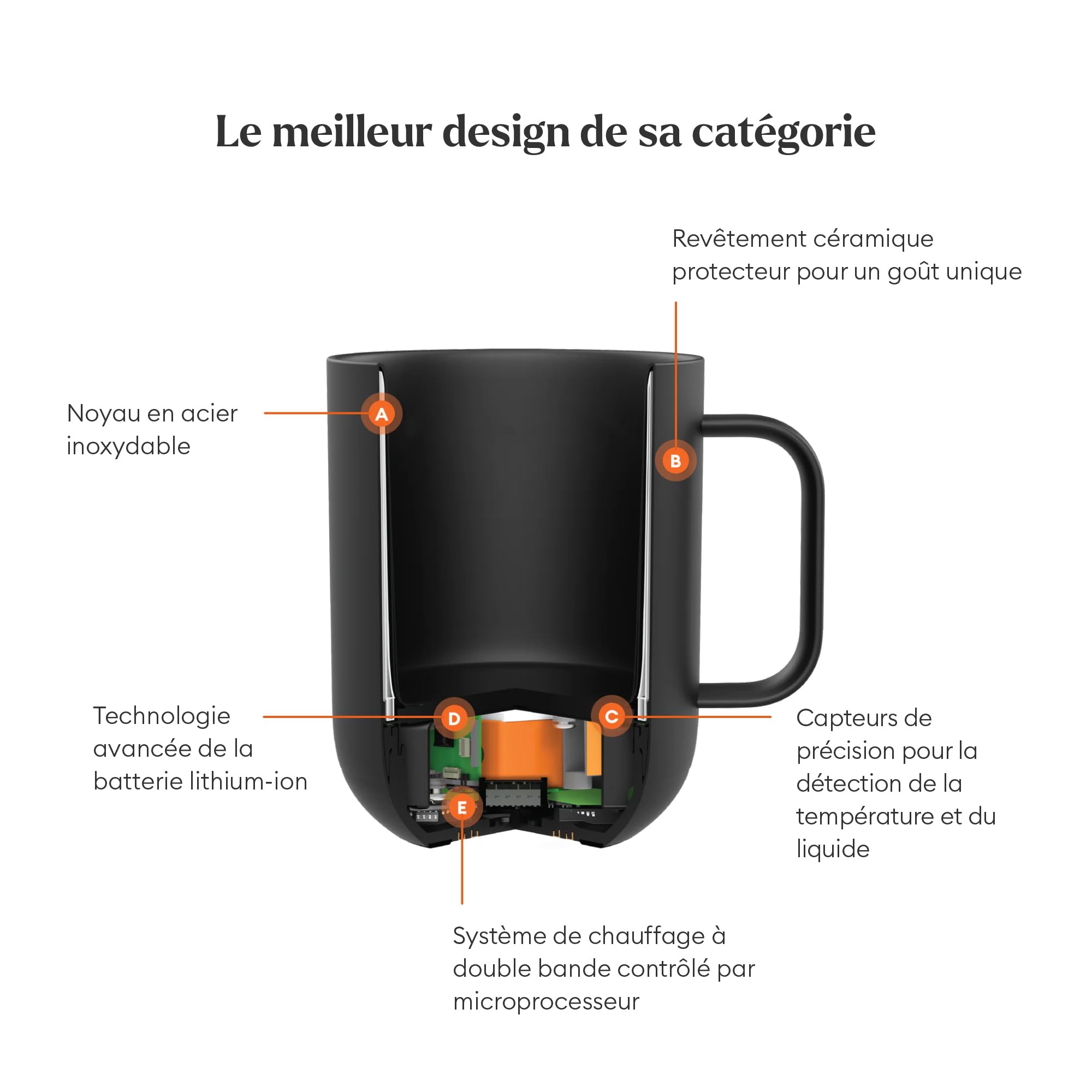 Ember Mug 2 Tasse Intelligente 29,5 cl Blanc